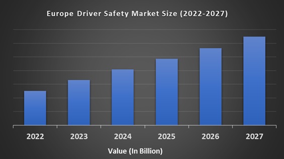 Europe Driver Safety Market